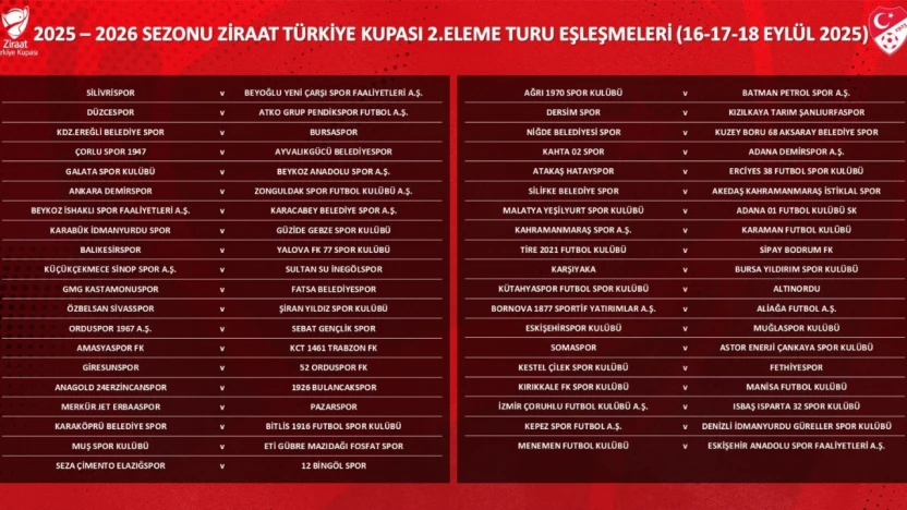 Türkiye Kupası 2. Eleme Turu kuraları çekildi