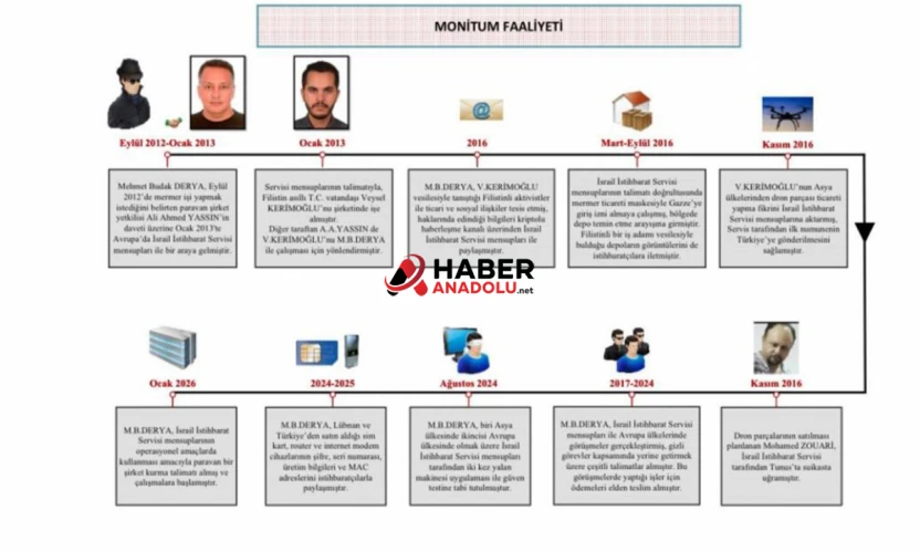 Mossad casusuna operasyon